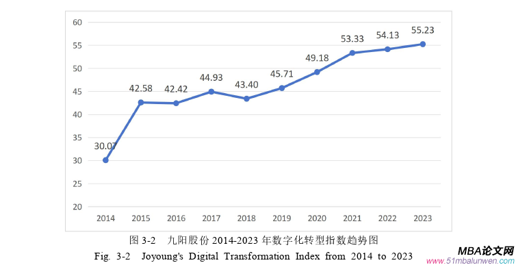 投資分析論文怎么寫
