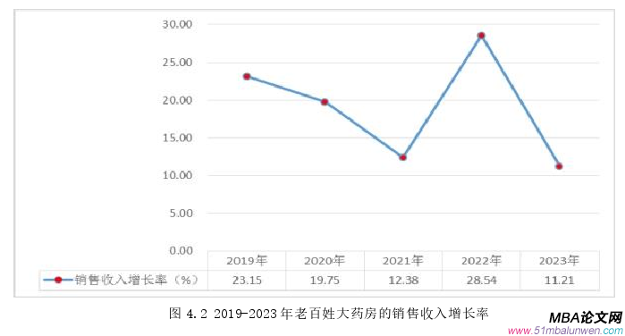 戰(zhàn)略管理論文參考