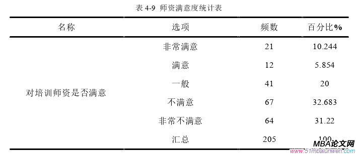 人力資源管理論文參考