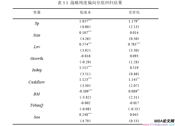財務(wù)會計論文參考