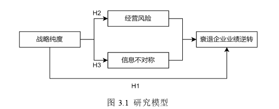 財務(wù)會計論文怎么寫