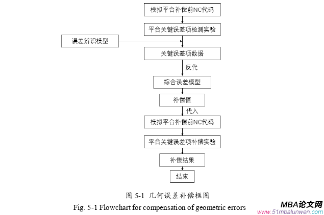 決策模擬論文參考