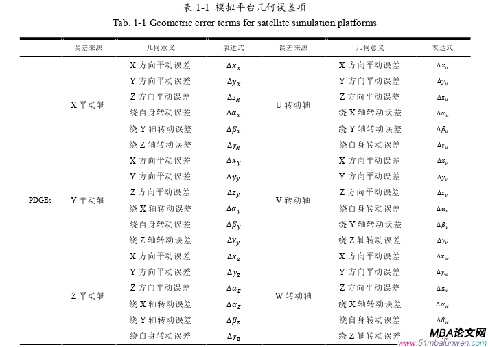 決策模擬論文怎么寫