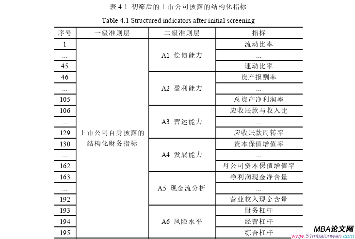 財(cái)務(wù)管理論文參考