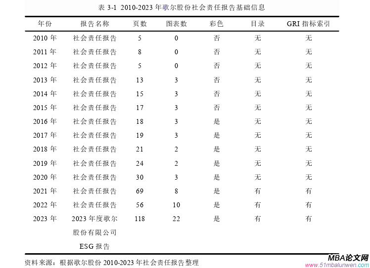 會(huì)計(jì)學(xué)論文怎么寫
