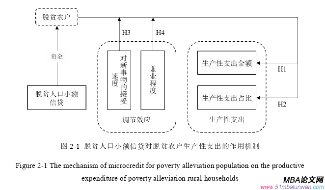 國際金融論文怎么寫