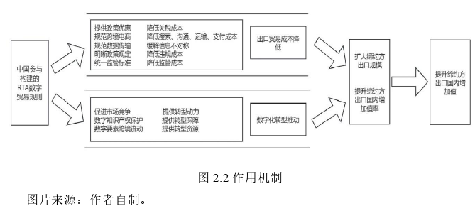 國(guó)際貿(mào)易論文參考