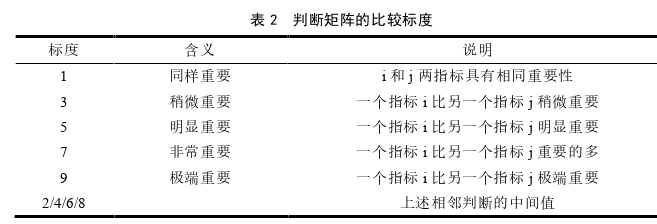 生產(chǎn)管理論文怎么寫