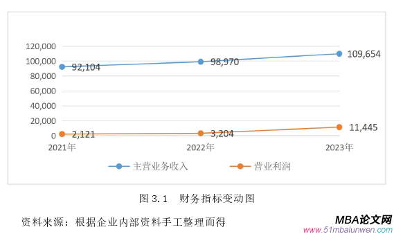 運(yùn)營管理論文怎么寫