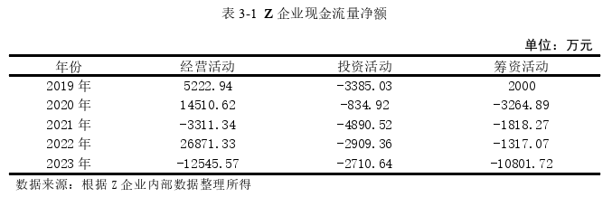 企業(yè)戰(zhàn)略管理論文怎么寫
