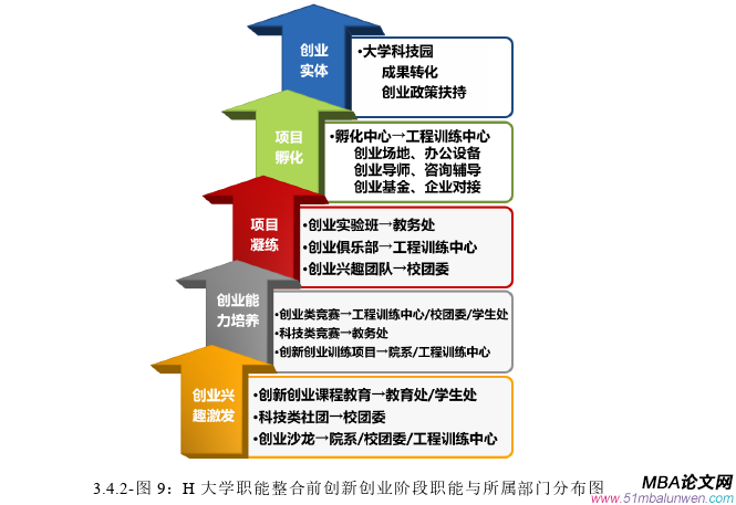 創(chuàng)業(yè)管理論文參考