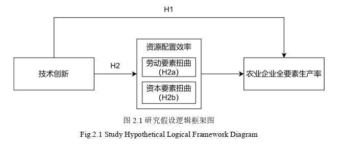 企業(yè)管理論文怎么寫