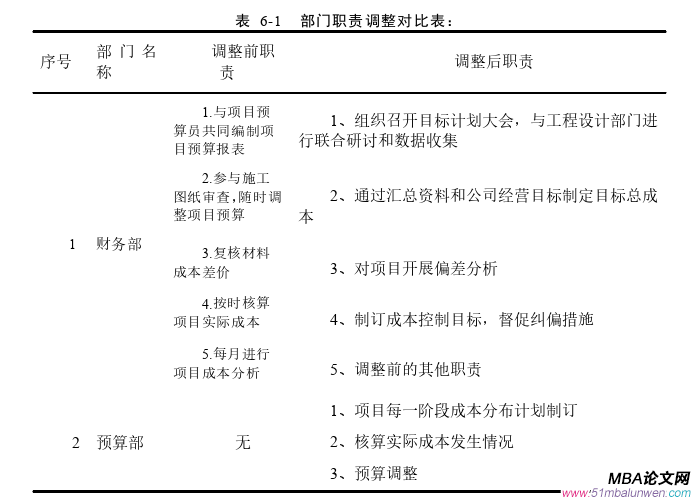 項目管理論文參考