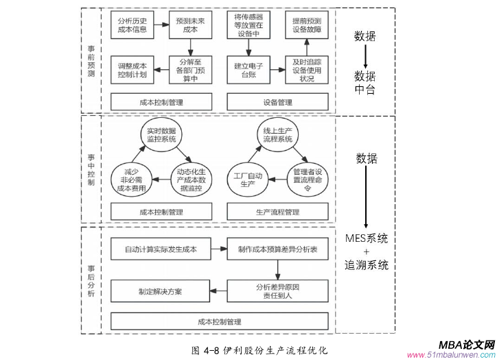 財會管理論文參考