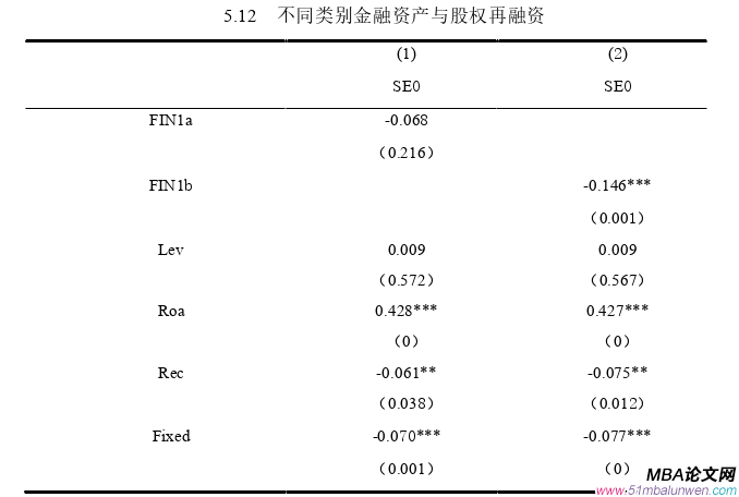 公司治理論文參考