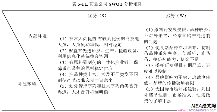 戰(zhàn)略管理論文參考