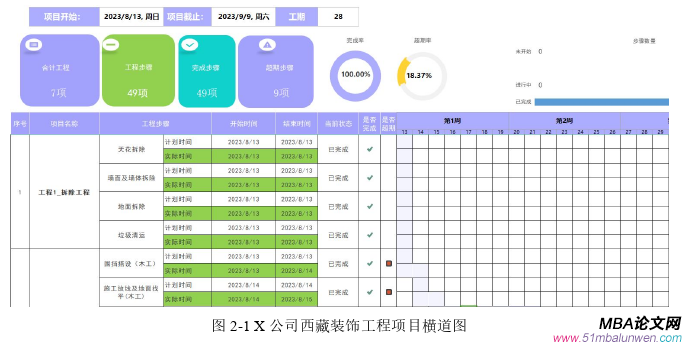 項(xiàng)目管理論文怎么寫