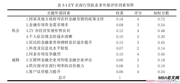 企業(yè)戰(zhàn)略管理論文怎么寫