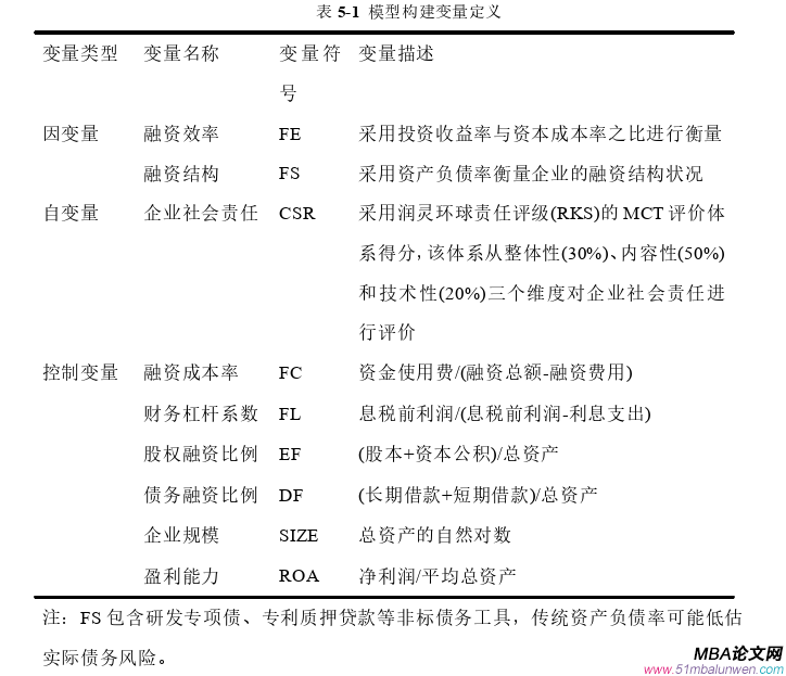 會計學(xué)論文參考