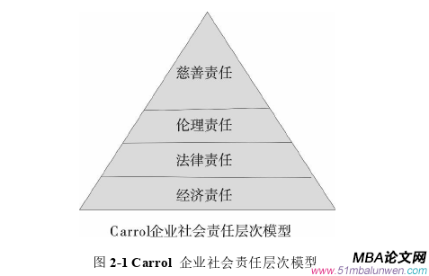 會計學(xué)論文怎么寫