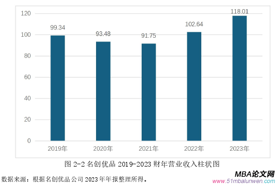 運(yùn)營(yíng)管理論文怎么寫(xiě)