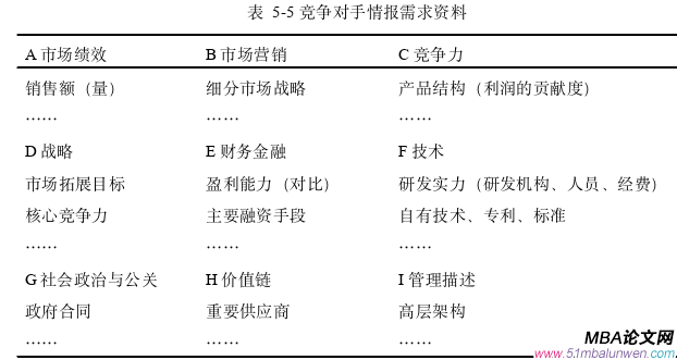 市場營銷論文參考