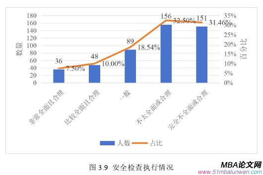 生產(chǎn)管理論文參考