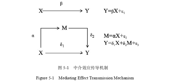 國(guó)際金融論文參考