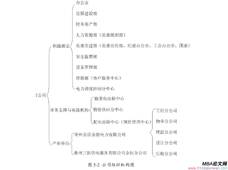 項(xiàng)目管理論文怎么寫
