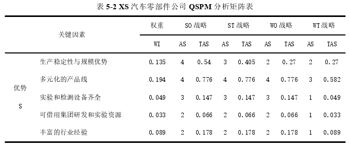 戰(zhàn)略管理論文參考