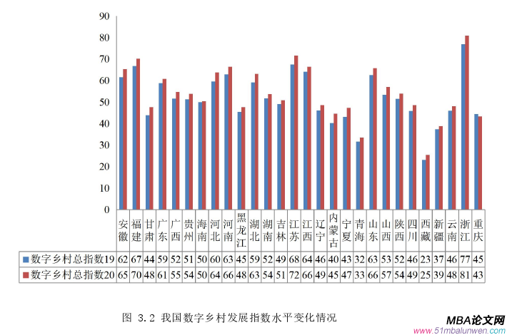 創(chuàng)業(yè)管理論文怎么寫
