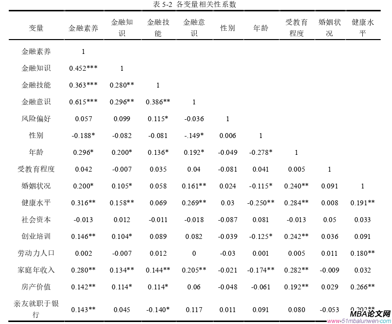 創(chuàng)業(yè)管理論文參考