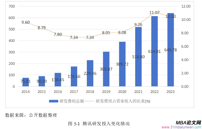 投資分析論文參考