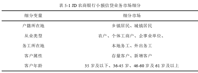 市場營銷論文參考