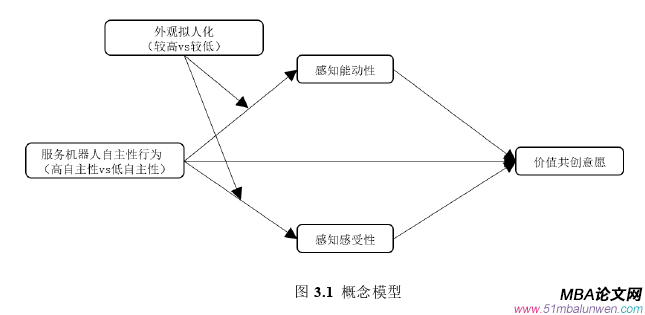 企業(yè)管理論文參考