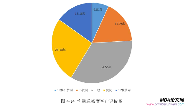 市場營銷論文參考