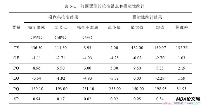 創(chuàng)業(yè)管理論文參考