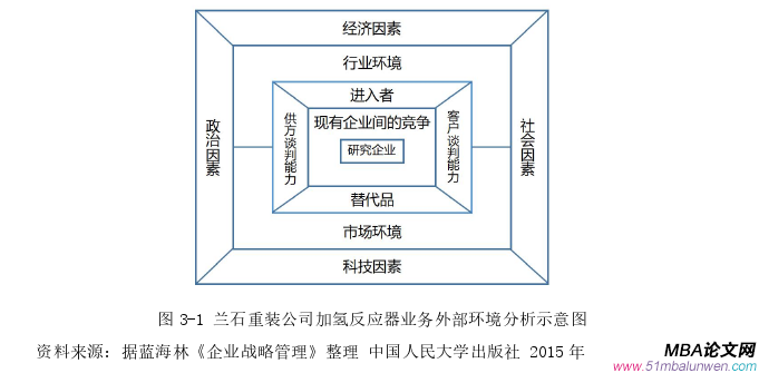 企業(yè)戰(zhàn)略管理論文怎么寫
