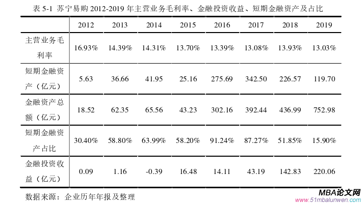 會計學(xué)論文參考