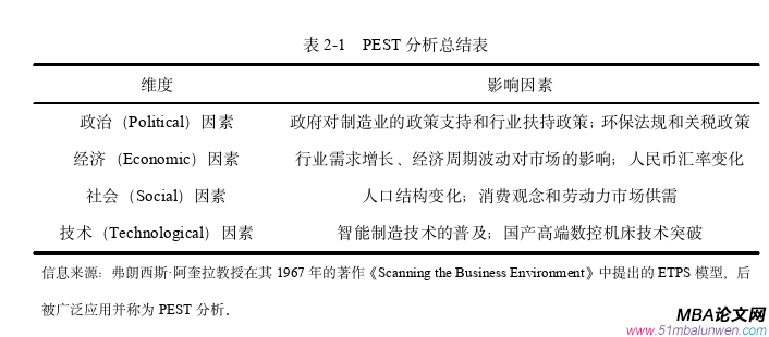 市場營銷論文怎么寫