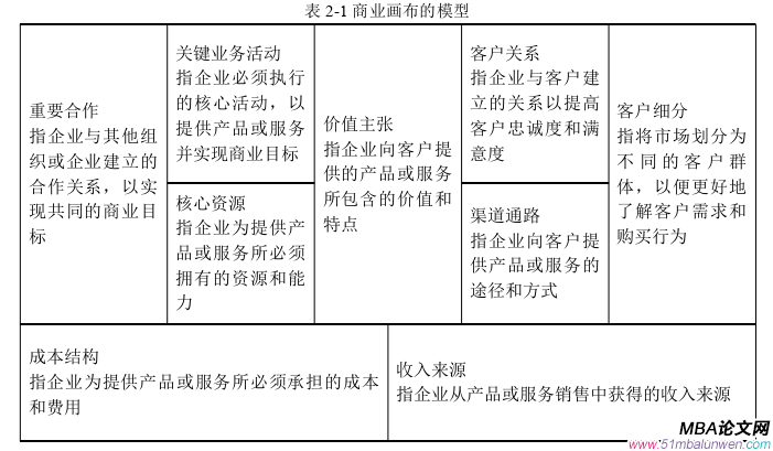 運(yùn)營管理論文參考