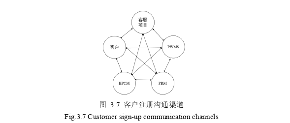 管理溝通論文參考