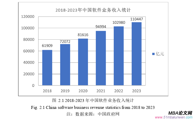 管理溝通論文怎么寫(xiě)