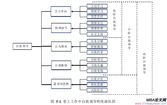 領(lǐng)導(dǎo)力與領(lǐng)導(dǎo)藝術(shù)論文參考
