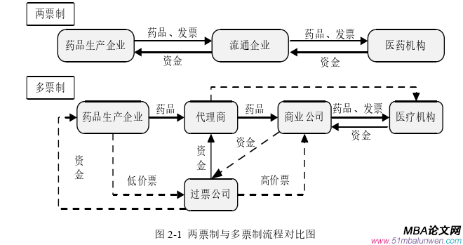 財會管理論文怎么寫