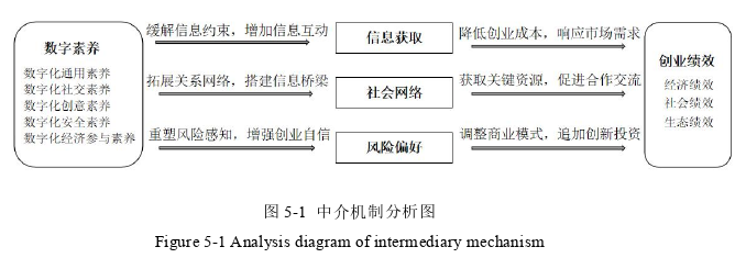 創(chuàng)業(yè)管理論文參考